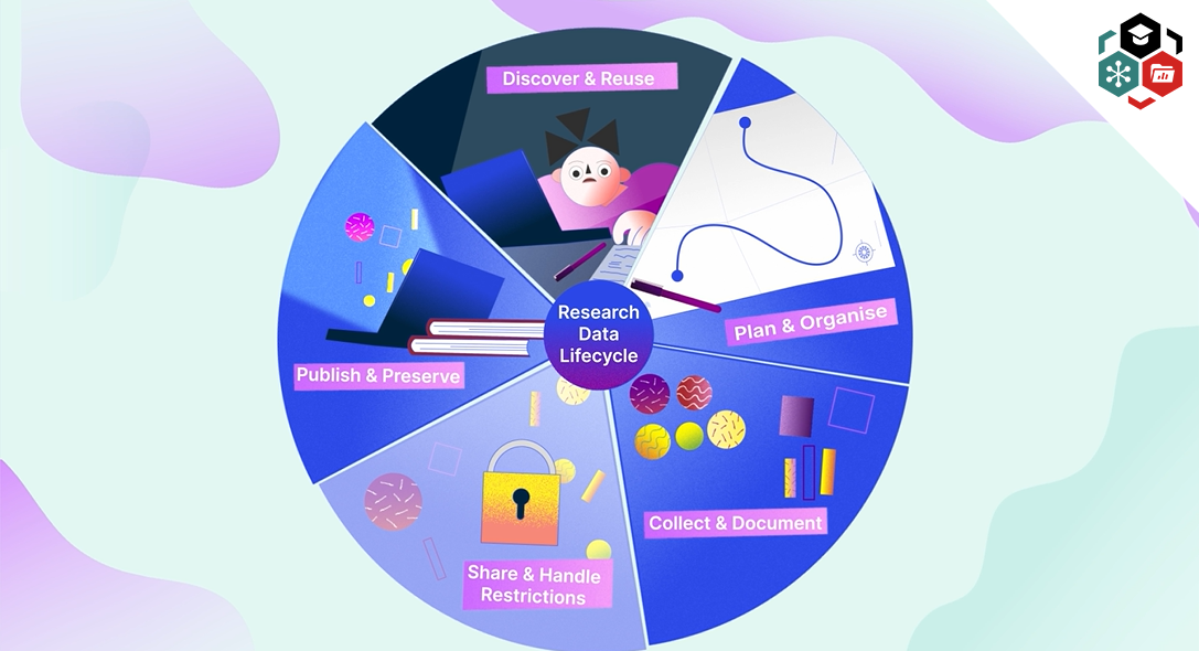 Writing Data Management Plans Module